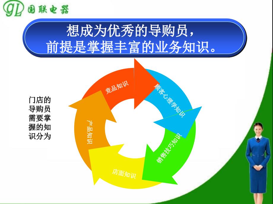 导购心理和行为ppt培训课件_第4页