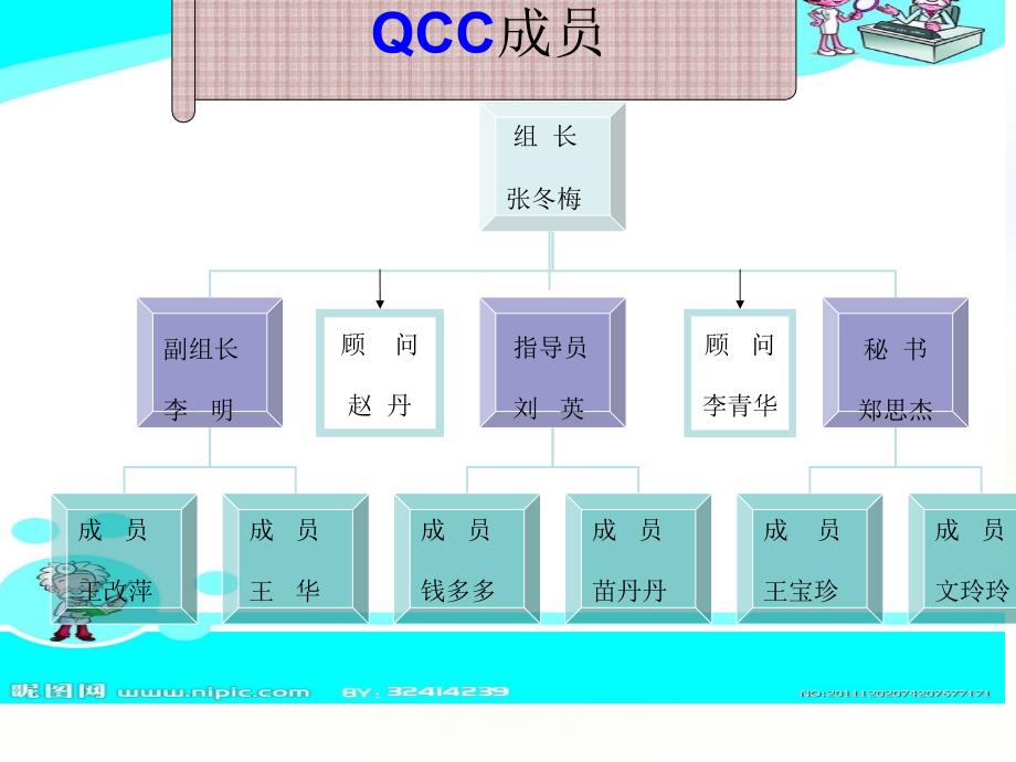 神内二品管圈ppt课件_第4页