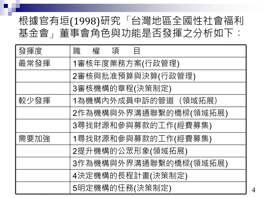 非营利组织的董事会_第4页