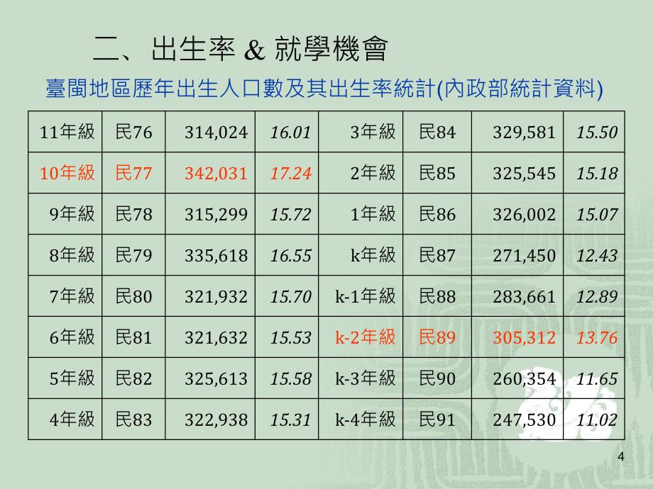 国中技艺教育理念规划与实施ppt培训课件_第4页