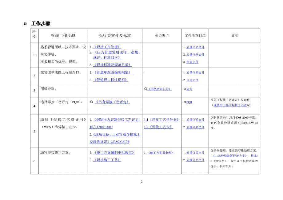 管道焊接工程师手册_第2页