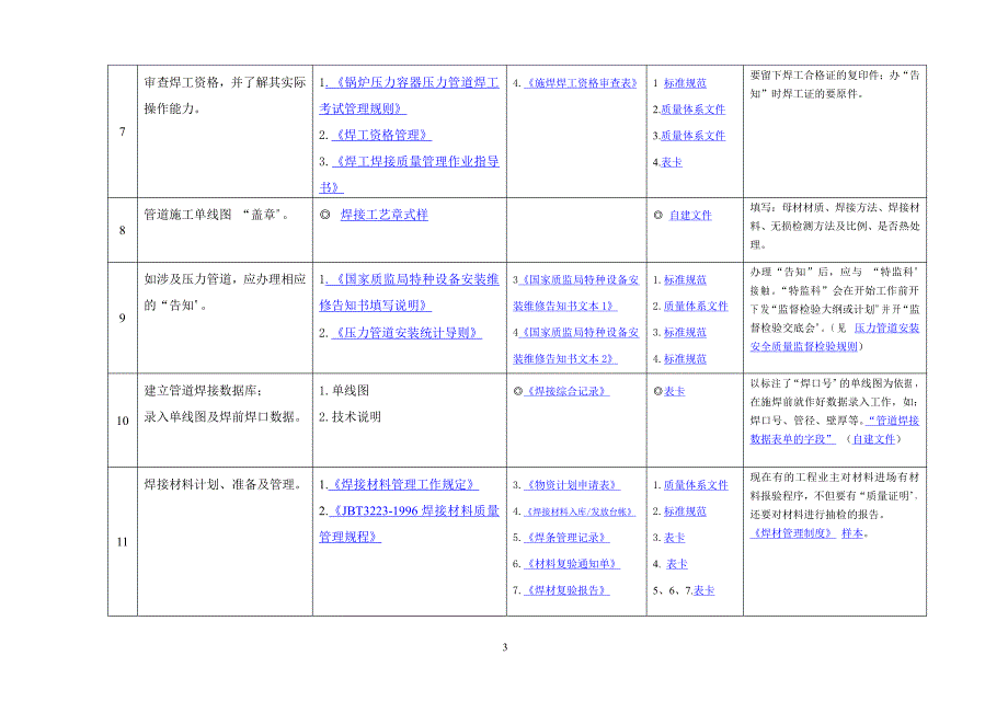 管道焊接工程师手册_第3页