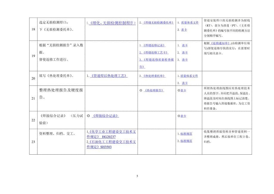 管道焊接工程师手册_第5页