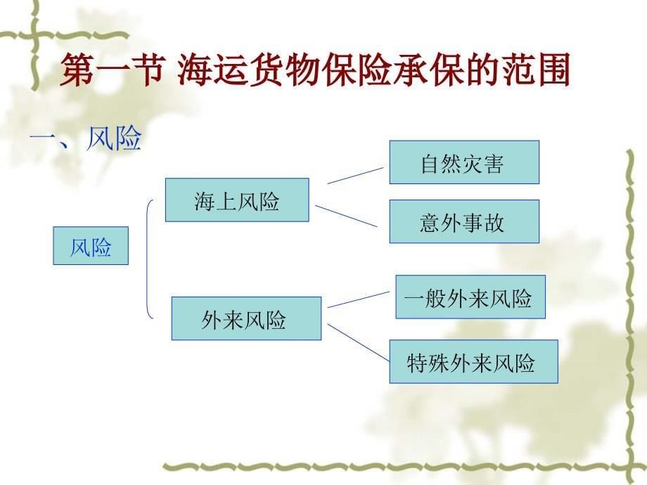 国际货物运输保险ppt培训课件_第5页