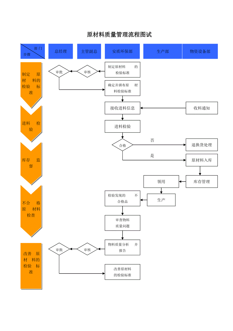 生产质量流程图_第3页