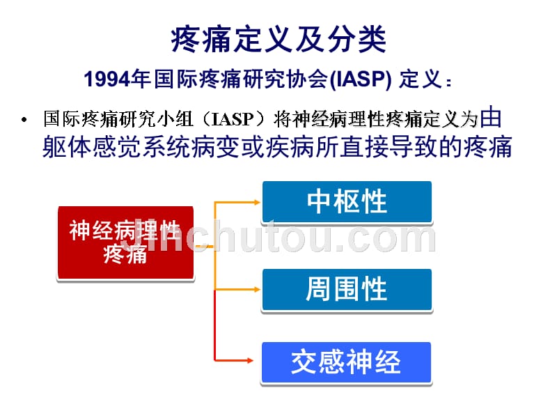 神经病理性疼痛-增城ppt课件_第3页