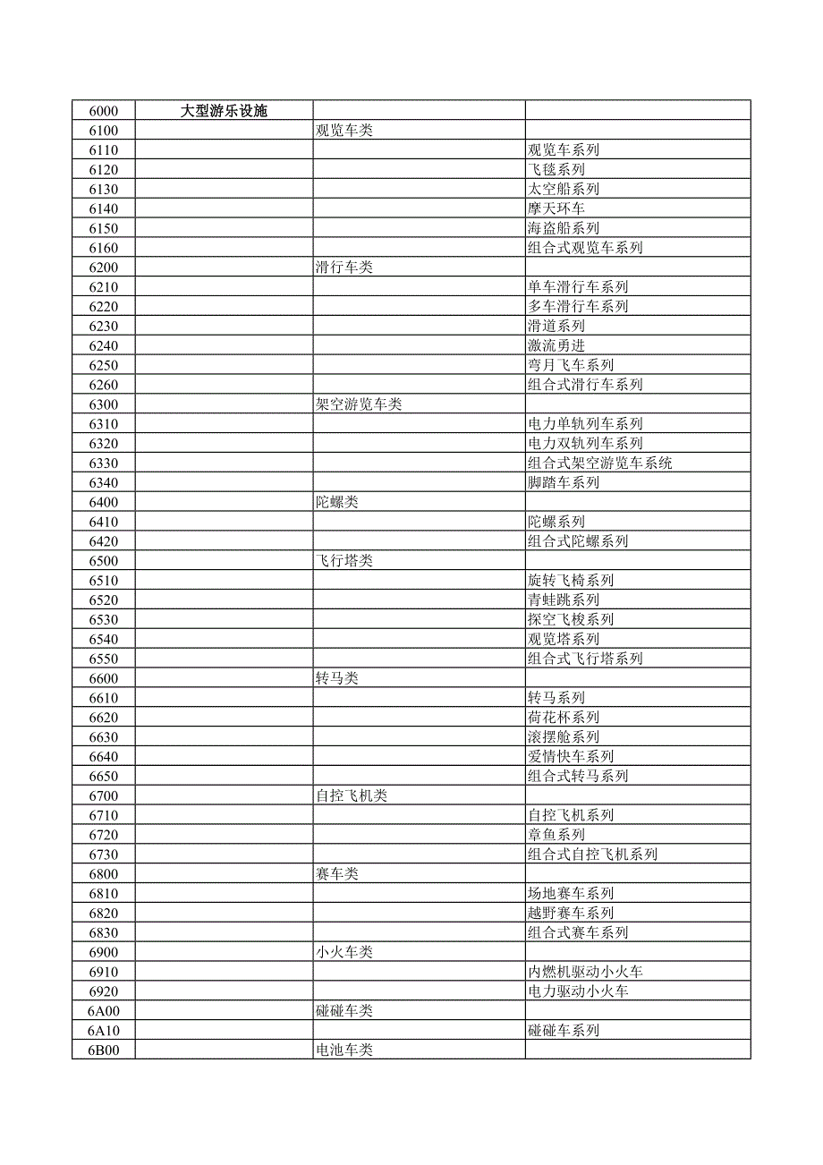游乐设施分级简介_第1页