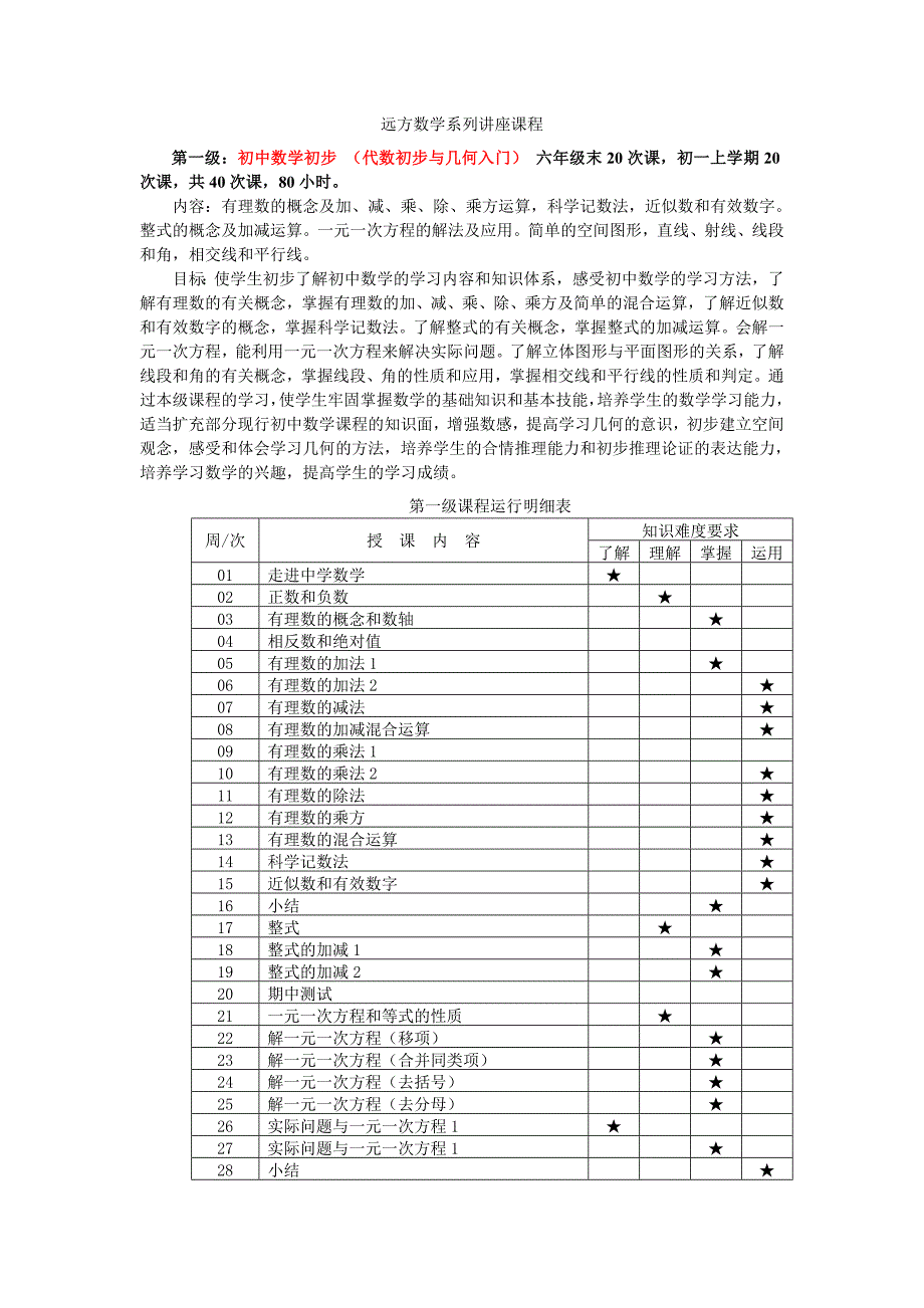 远方数学系列讲座课程_第1页