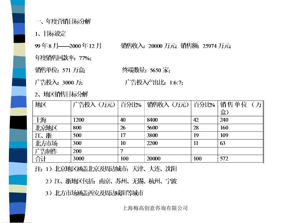 金花优健销售战略建议纲要ppt培训课件_第4页