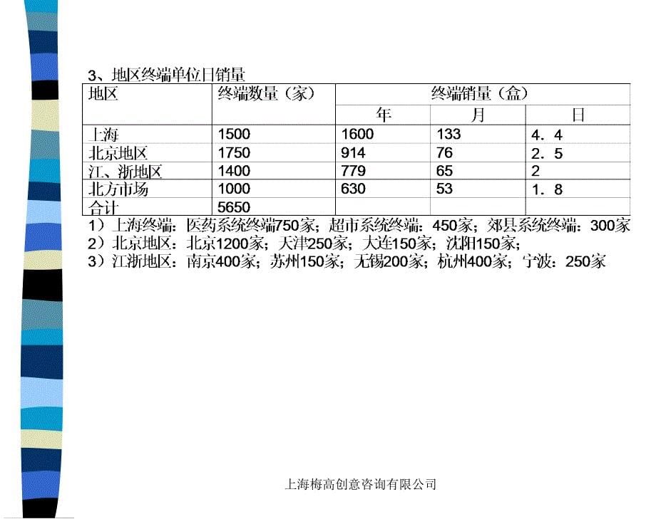 金花优健销售战略建议纲要ppt培训课件_第5页