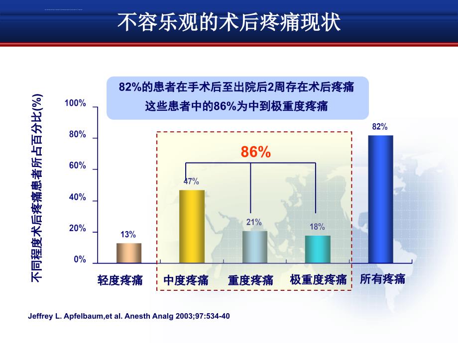 无痛病房幻灯ppt课件_第3页