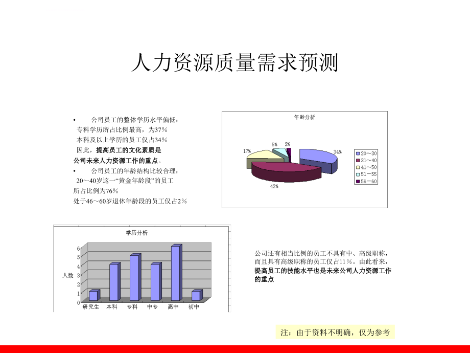 大客户销售技巧内部培训资料ppt培训课件_第4页