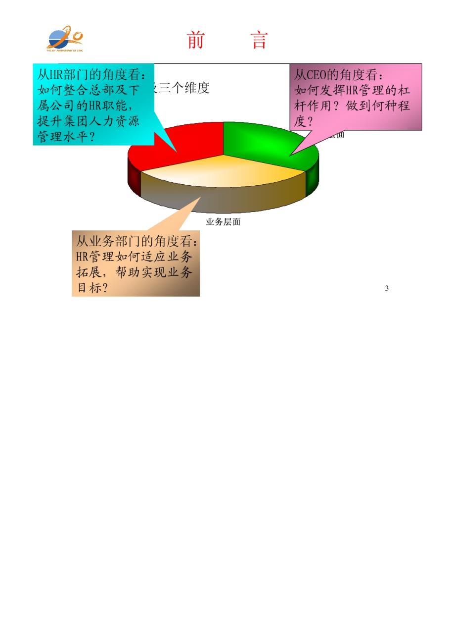 集团人力资源战略规划_第3页