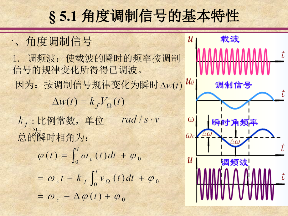 高频课件第五章角度调制与解调电路_第3页