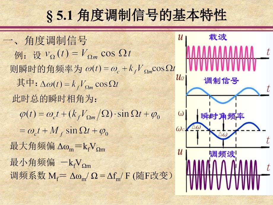 高频课件第五章角度调制与解调电路_第5页