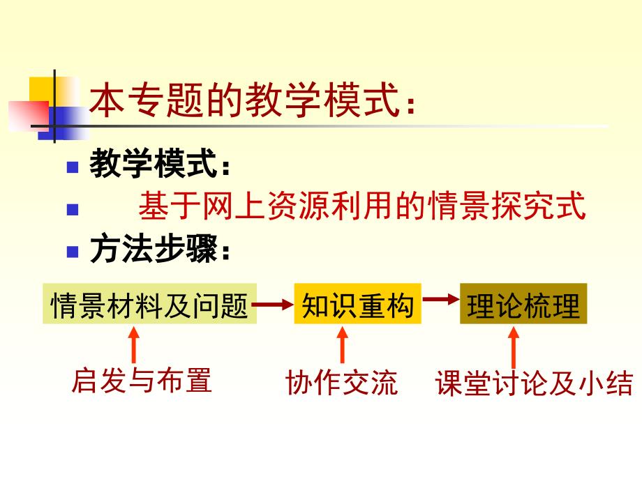 基于网上资源利用的情景探究式ppt培训课件_第2页