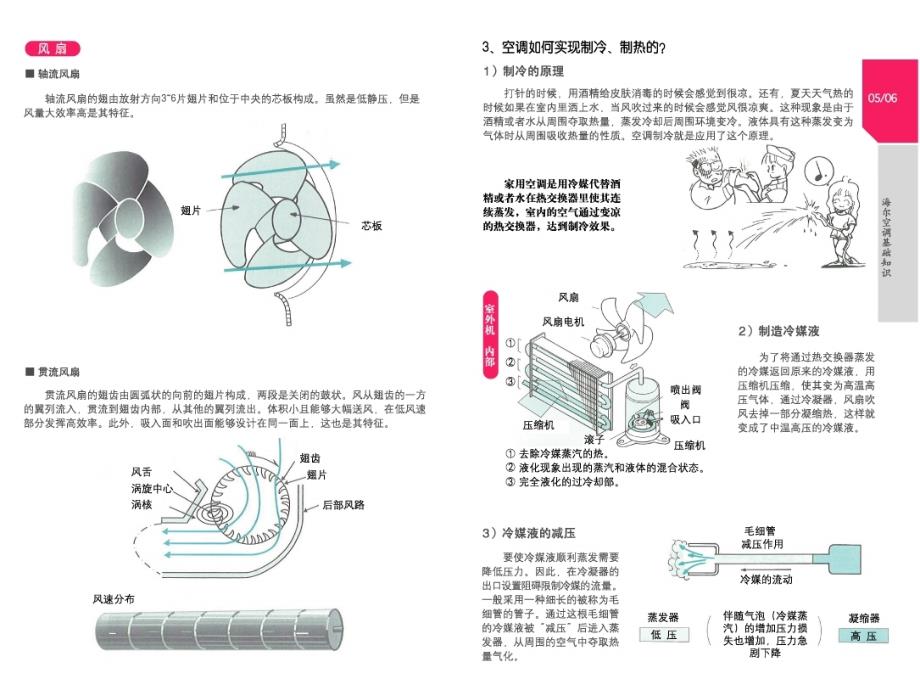 海尔基础知识手册_第4页