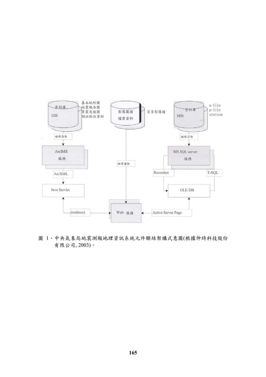 资讯系统在地震资_第5页