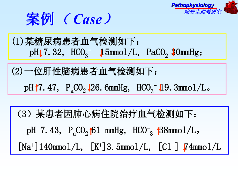 13年11级酸碱平衡紊乱ppt课件_第3页