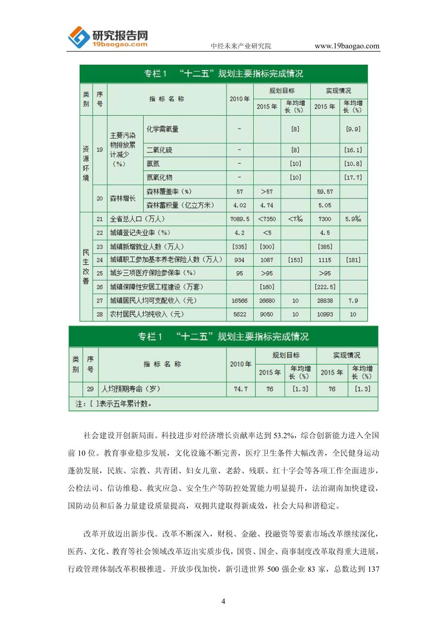 湖南省国民经济和社会发展第十三个五年规划纲要_第4页