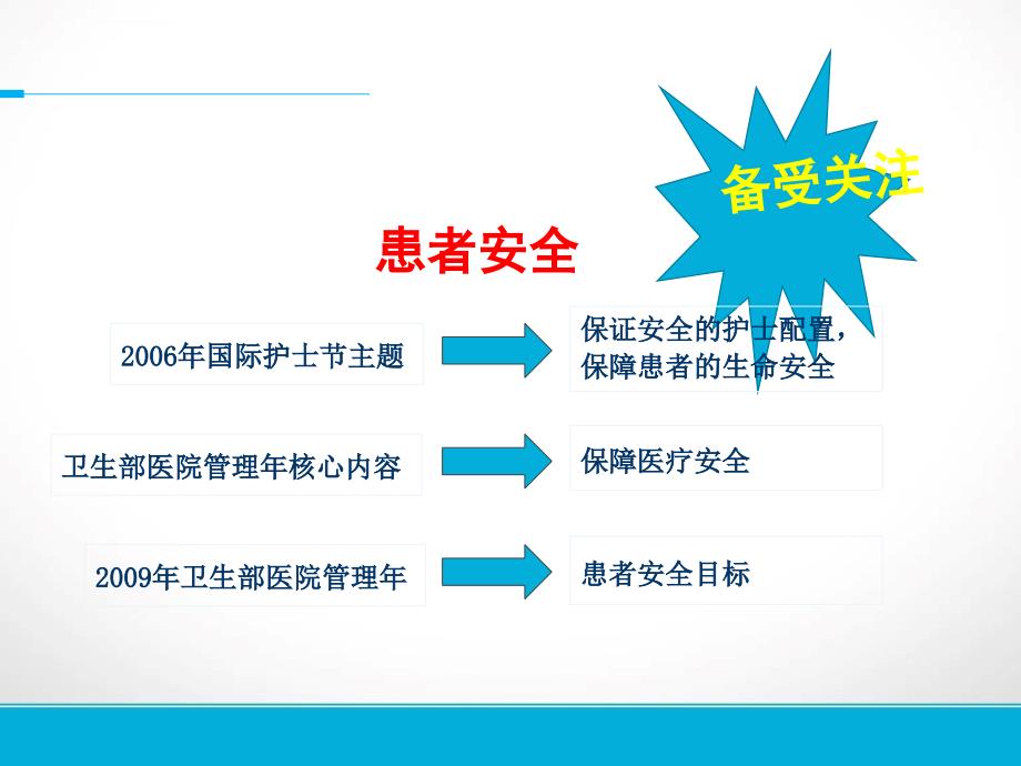 护理安全不良事件分析与管理ppt课件_第3页