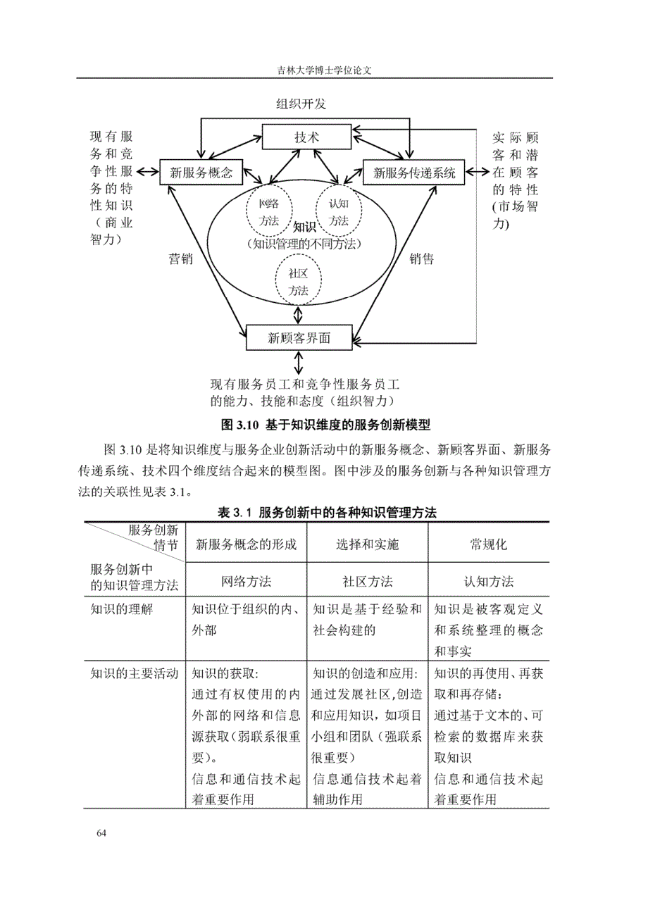 知识价值链对服务创新的影响研究（下）_第2页