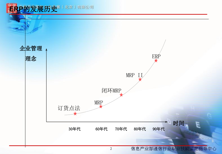 网络技术教程erp理念及实施方法简介ppt培训课件_第2页