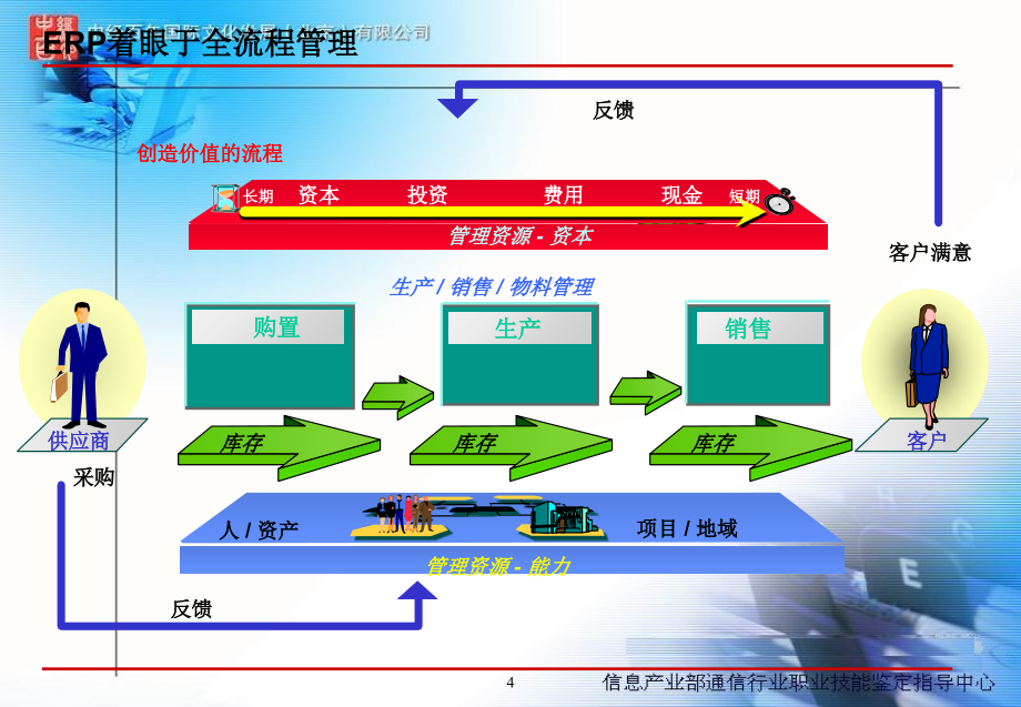 网络技术教程erp理念及实施方法简介ppt培训课件_第4页