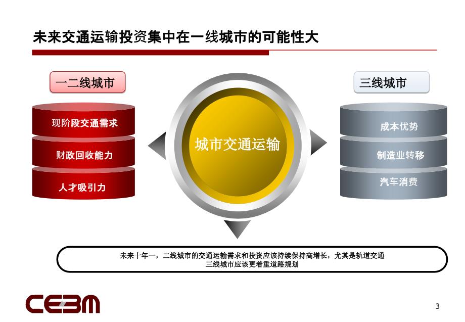 城市再造深入城市化的可能与潜力ppt培训课件_第3页