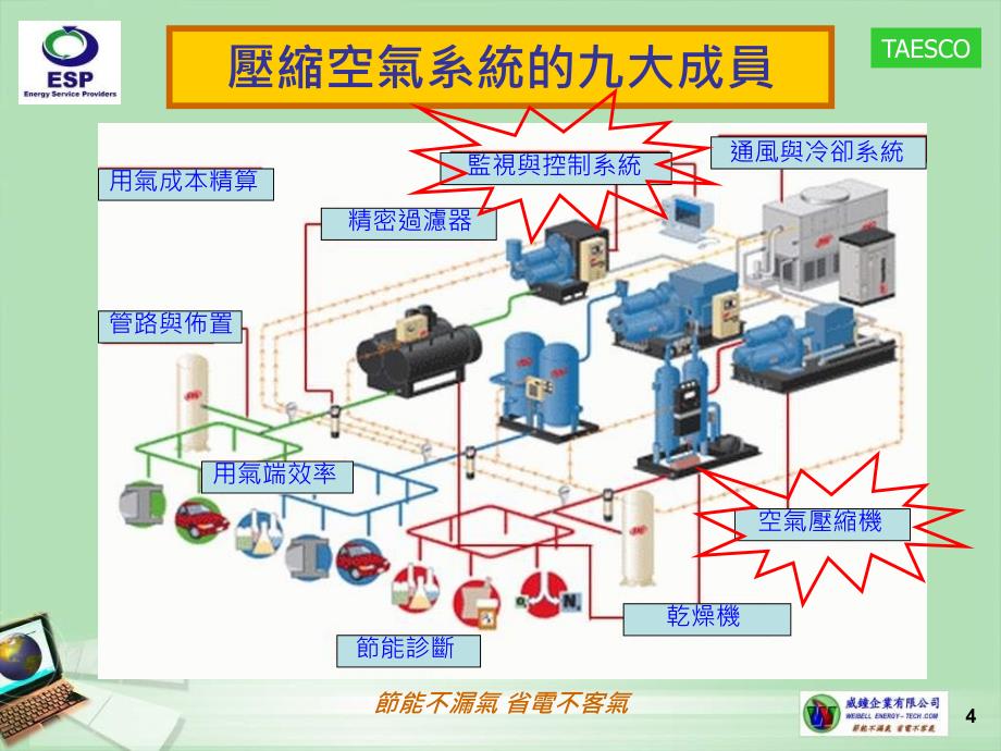 高效率「空气压缩机」选用_第4页