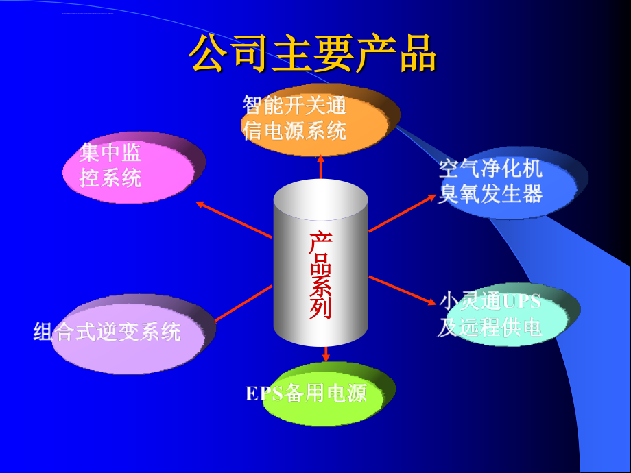 高频开关通信电源系统培训教材ppt培训课件_第2页