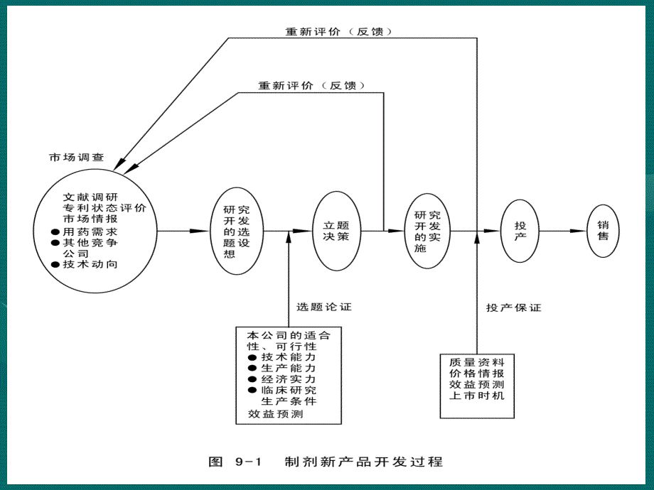 药物制剂工程9.1_第2页