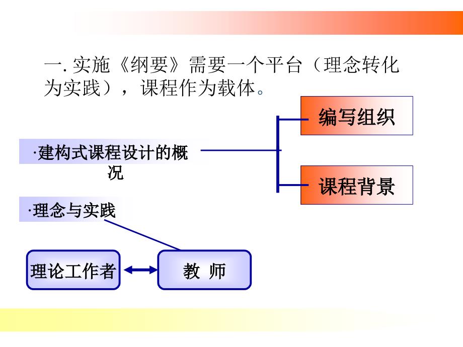 编委会主任ppt_第2页