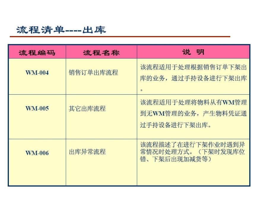 条码及手持终端在物料管理中的应用ppt培训课件_第3页