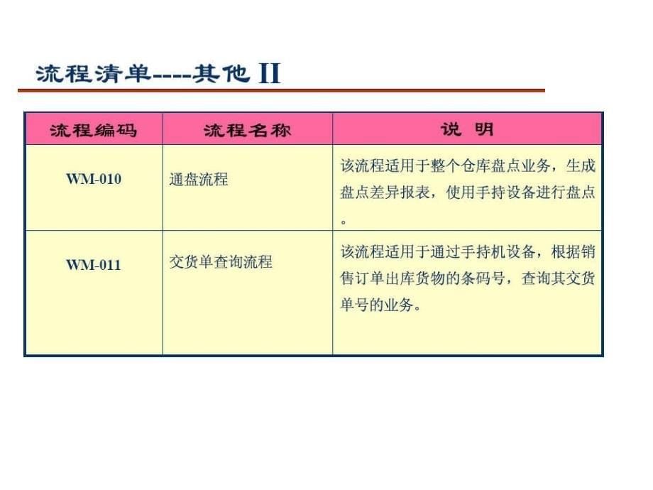 条码及手持终端在物料管理中的应用ppt培训课件_第5页