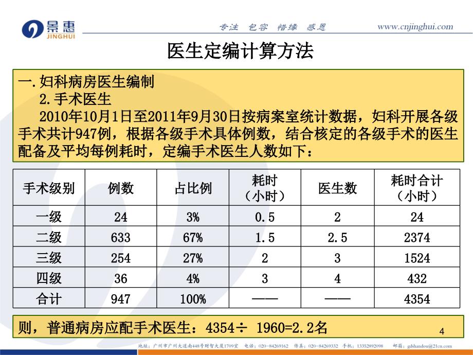 医院定岗定编方案(妇产科)_第4页