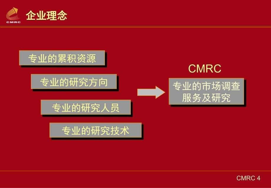 药品市场调查与研究_第5页