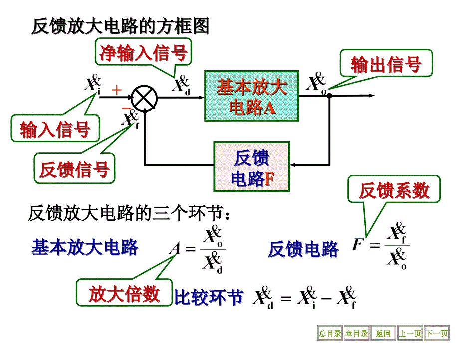 电工学电子电路中的反馈ppt培训课件_第4页