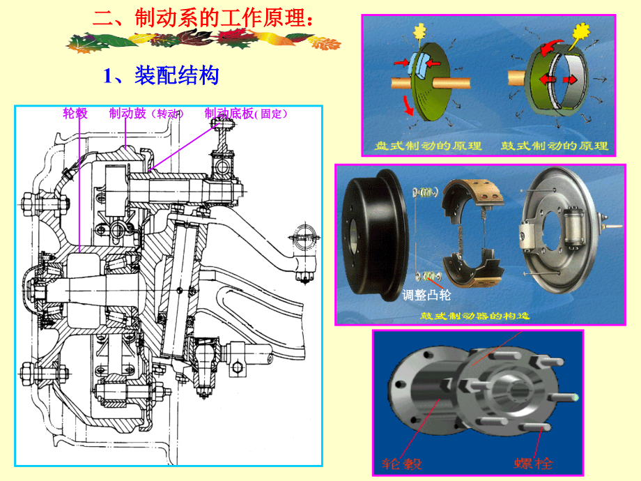 汽车构造第23章汽车制动系_第2页