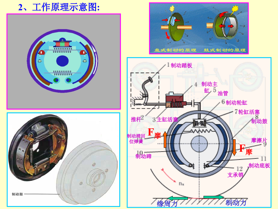 汽车构造第23章汽车制动系_第3页