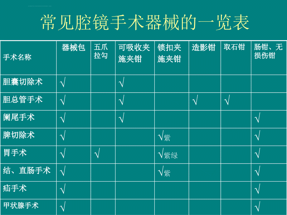 腔镜手术器械的准备,安装与使用ppt课件_第4页