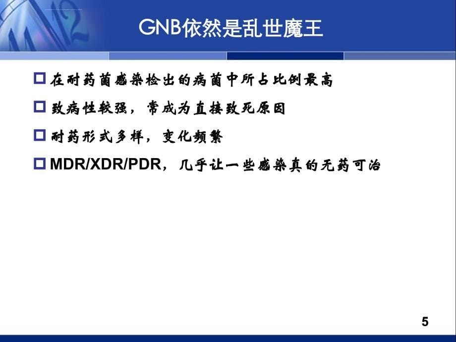 从合理用药谈复合制剂的地位程兆忠ppt课件_第5页