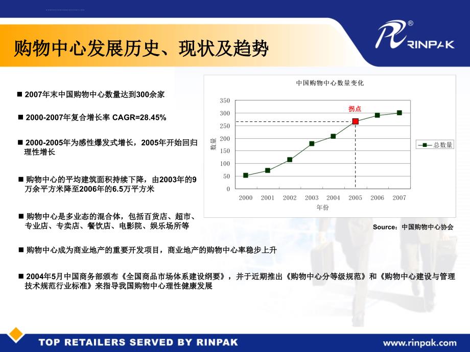 购物中心与百货业信息化前景分析ppt培训课件_第3页