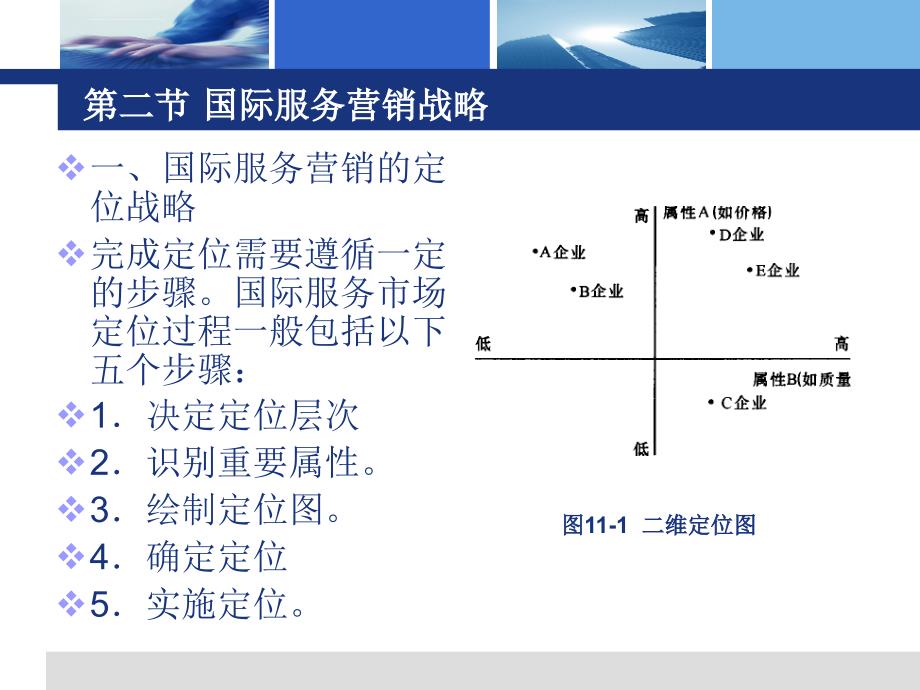 国际服务营销策略ppt培训课件_第3页