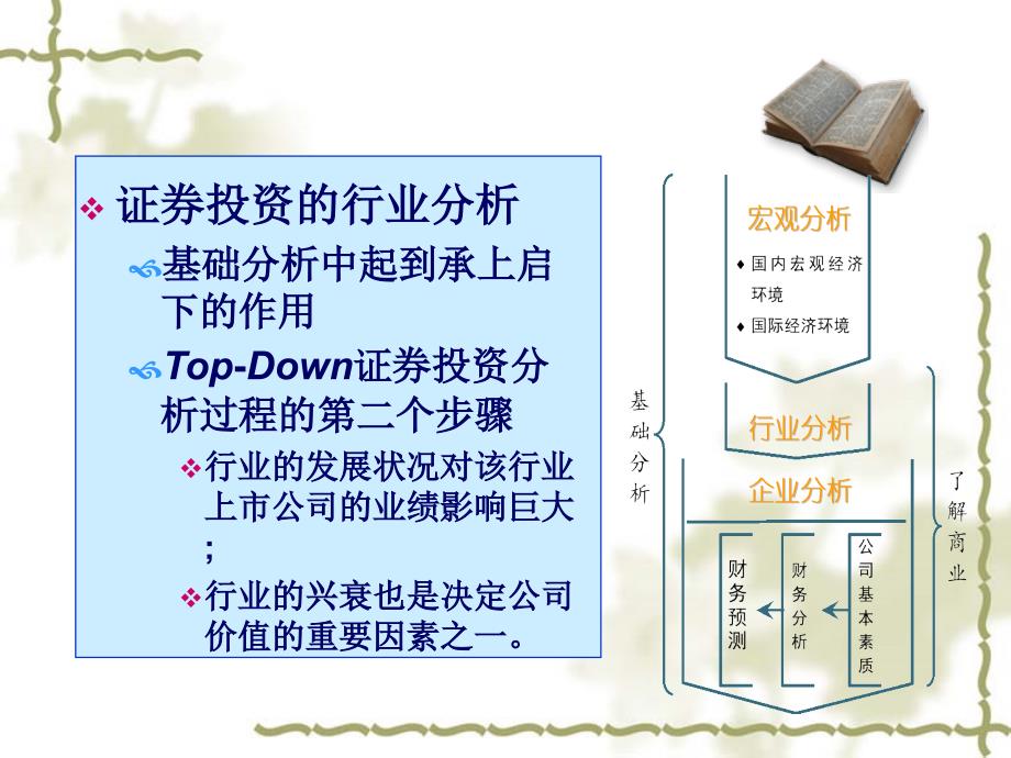 行业分析证券投资ppt培训课件_第3页