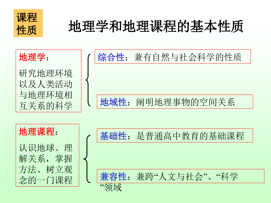 地理课程目标与课堂教学ppt培训课件_第2页