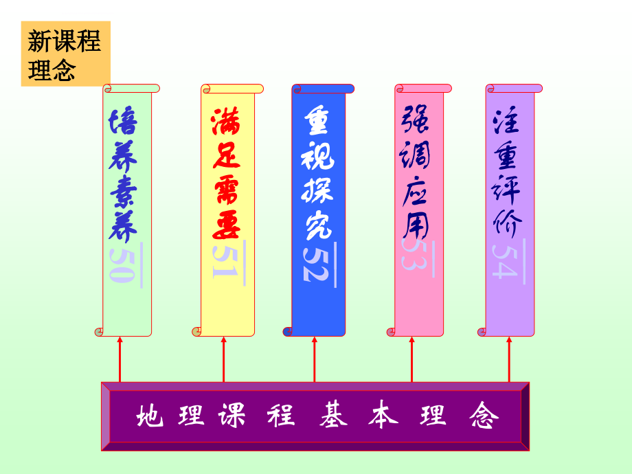 地理课程目标与课堂教学ppt培训课件_第4页