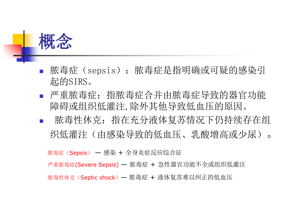 2015中国脓毒症指南读解ppt课件_第3页