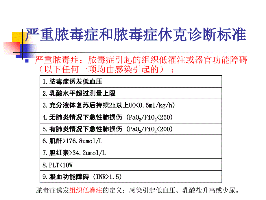 2015中国脓毒症指南读解ppt课件_第4页