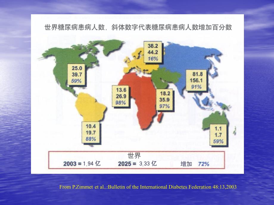 糖尿病防治6月_第4页